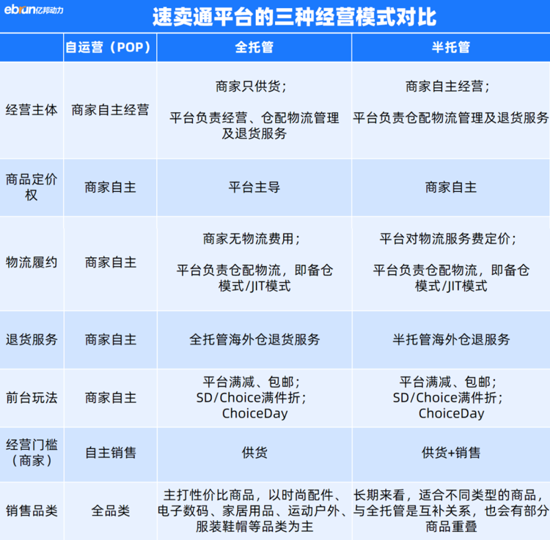 重庆电子商务公司的崛起与创新