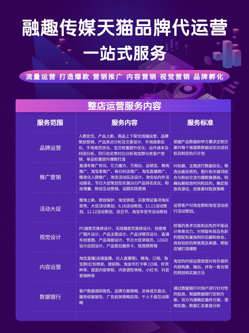 天猫代运营：电商时代的专业护航者